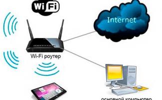 Как да свържете лаптоп (компютър) към интернет чрез Wi-Fi?