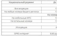 Как работи MTS в Крим, чрез роуминг или не?